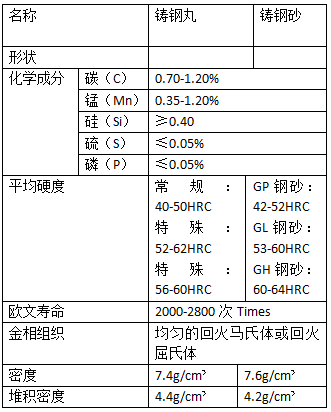 T輰Tɰĳɱ˜